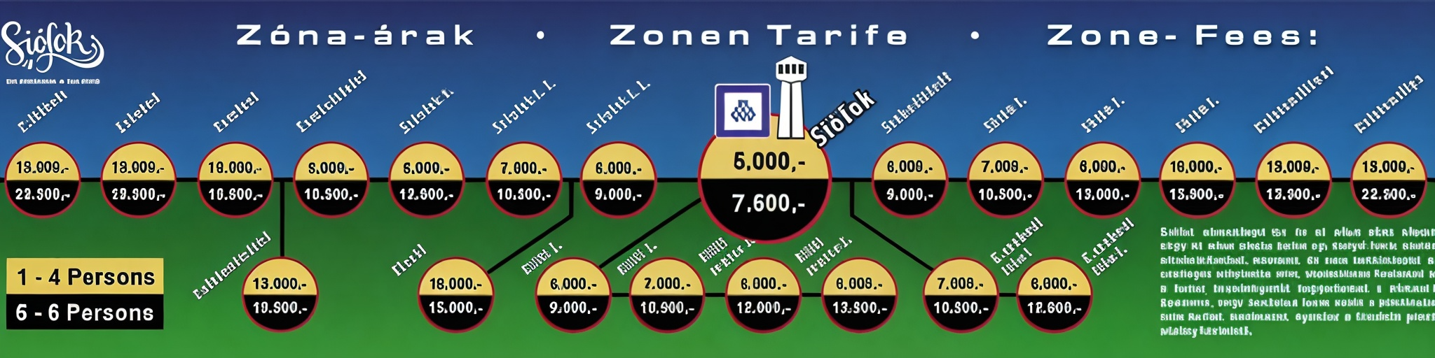 Taxi Siófok árak zónák szerint